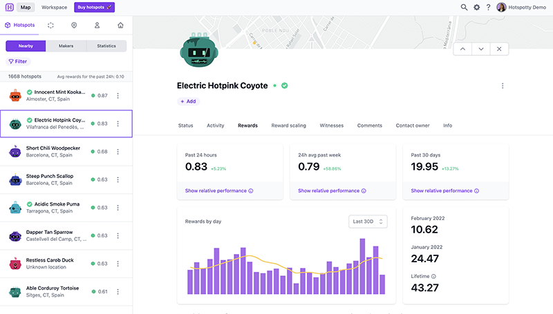 Deep dive into individual hotspot performance