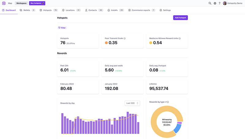 Understand your entire hotspot portfolio performance, at a glance