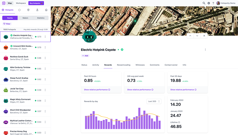 Visualize and understand all your hotspot data