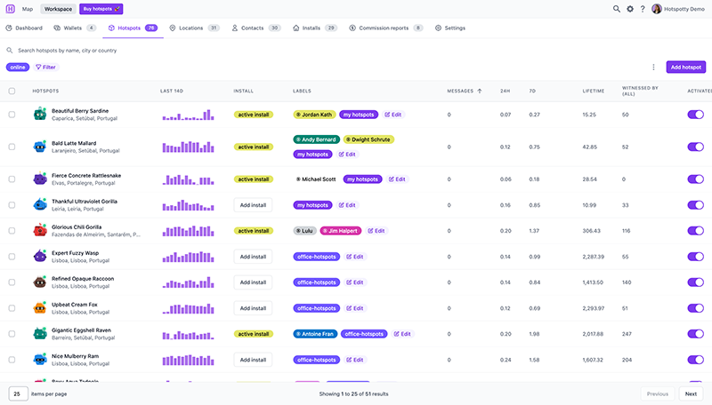 Monitoring, notifications & management