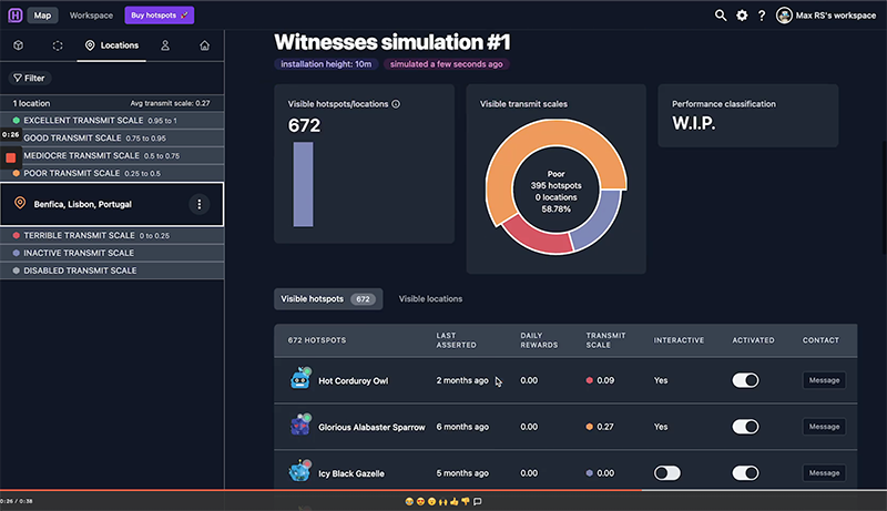 Point to multipoint simulation results
